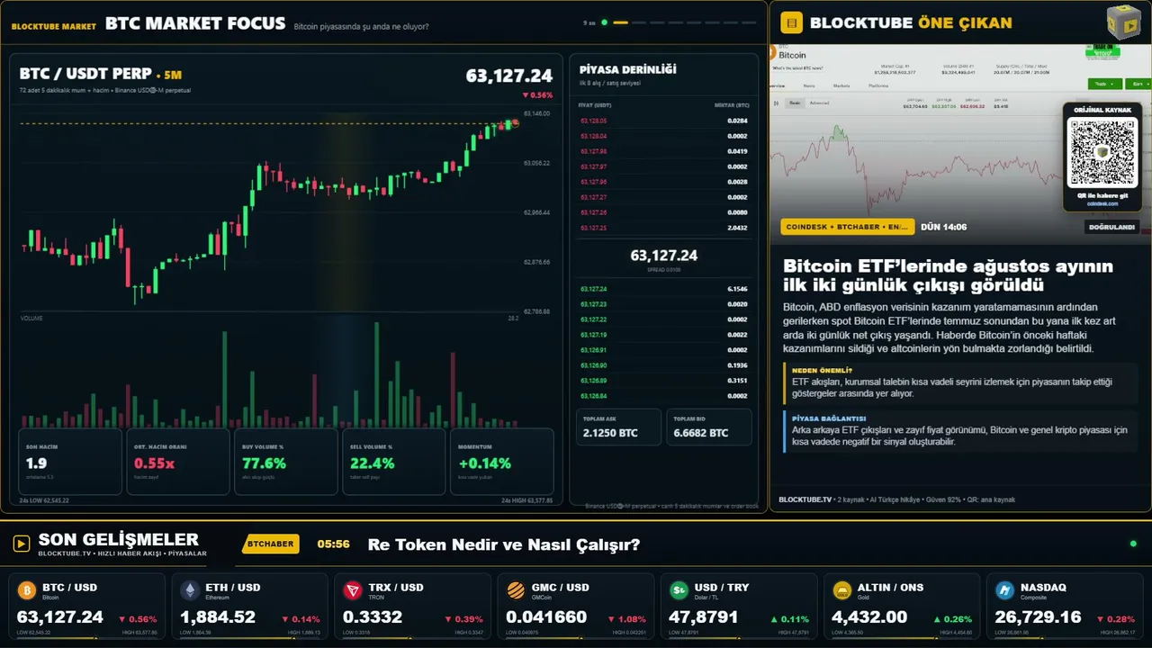 blocktubetv