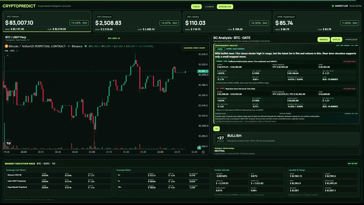 CryptoPredict