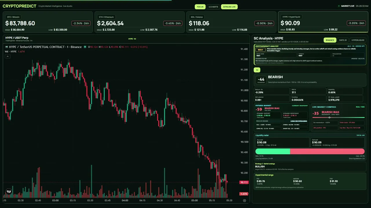 CryptoPredict live
