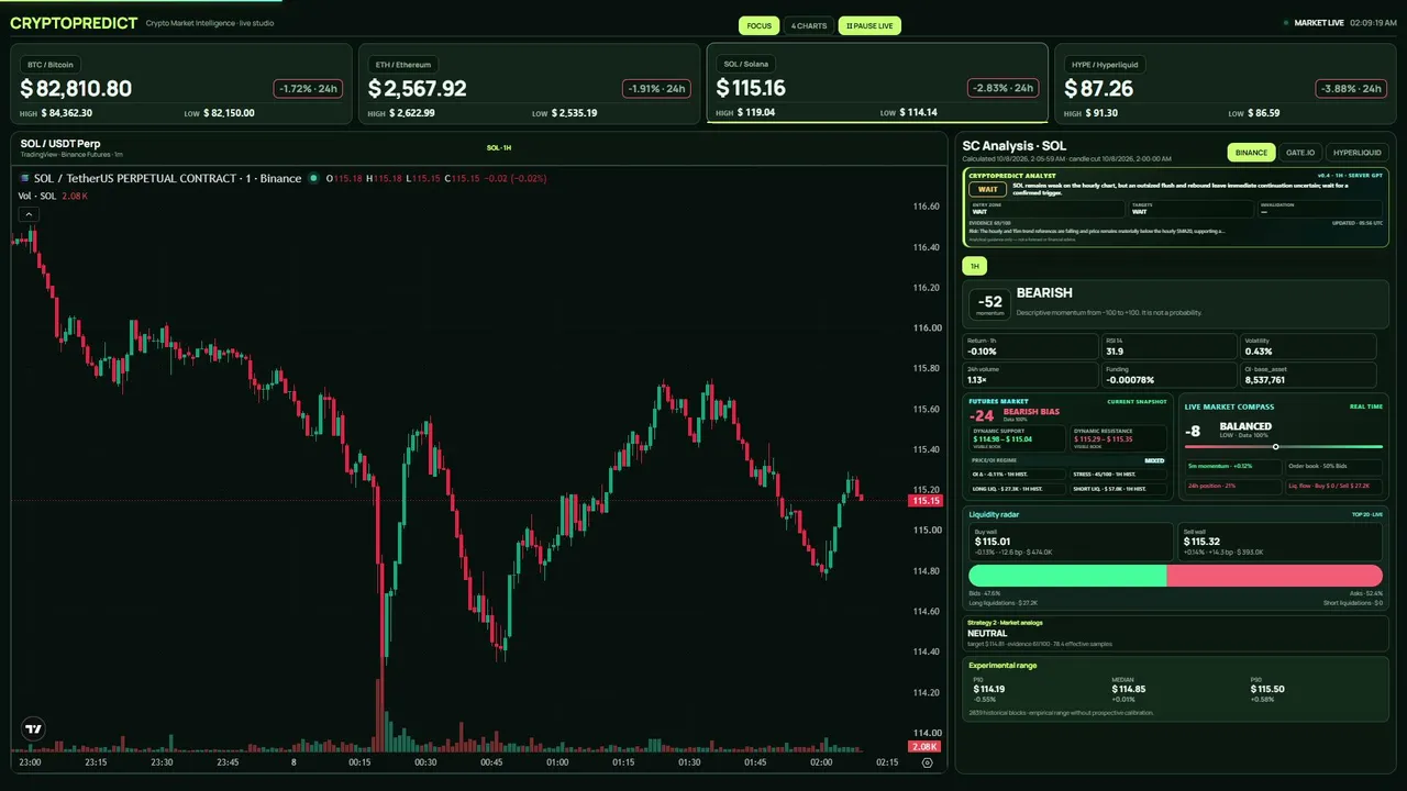 CryptoPredict