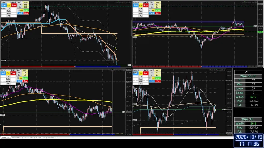 【FXライブ】USDJPY　NIKKEI　XAUUSD（GOLD）　ドル円　JP225　為替　日本語　FX