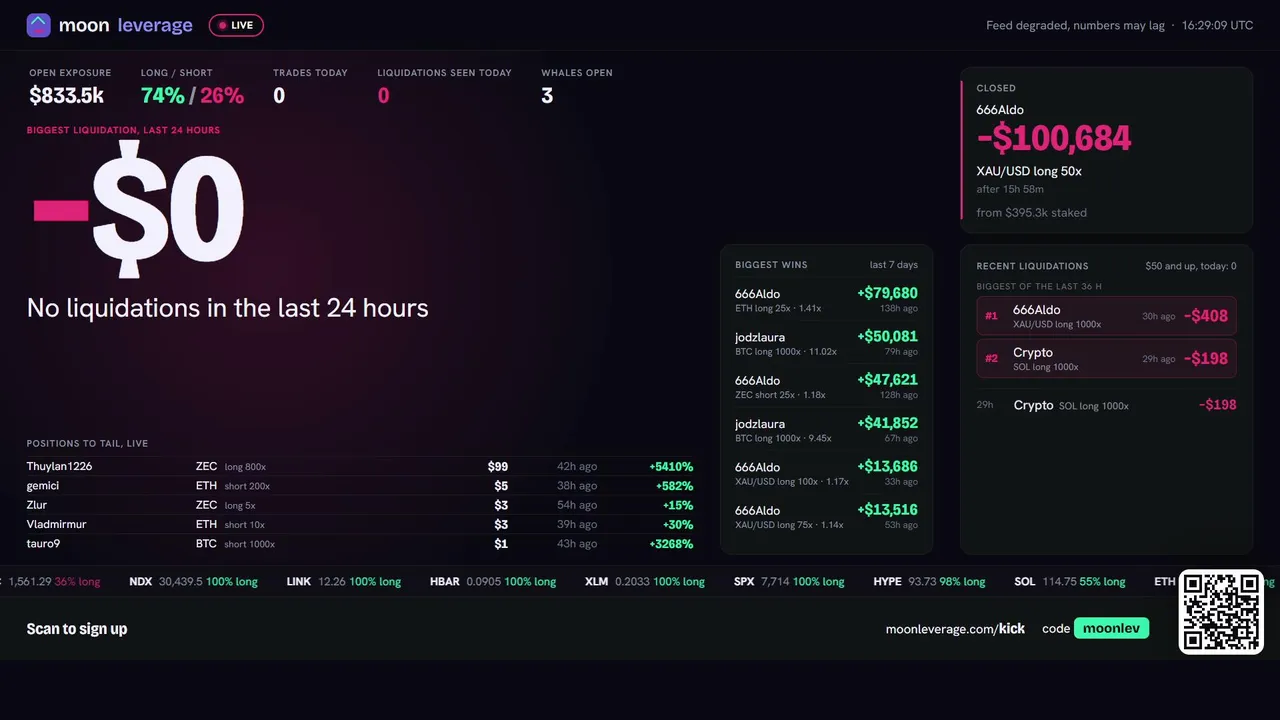 moonleverage