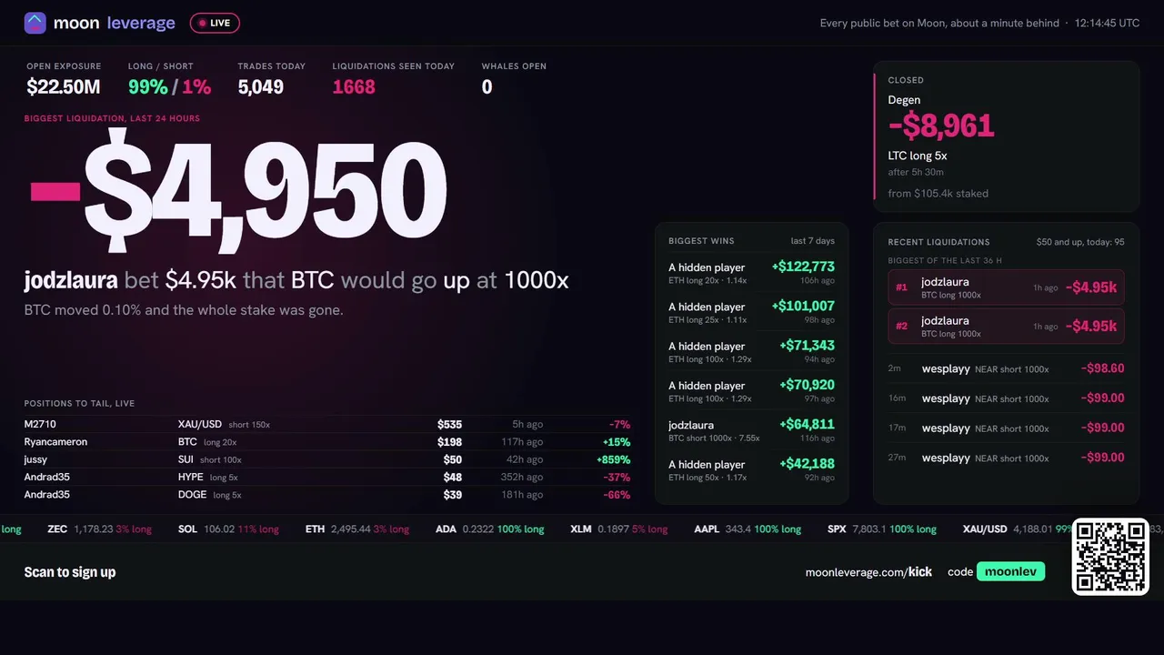 moonleverage