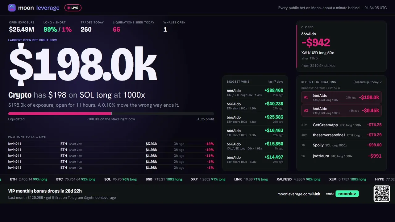 moonleverage live