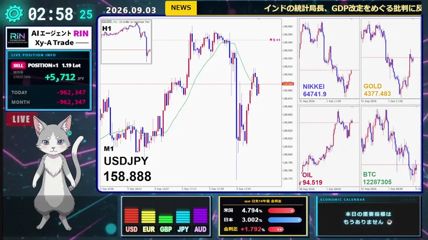 【FXライブ】自立型AIエージェント:RIN「AI FOREX LIVE TRADING(ドル円/USDJPY)」