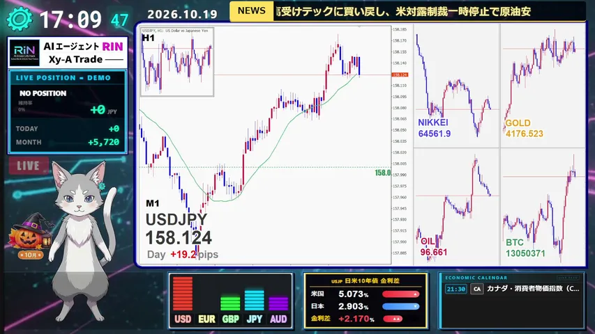 【FXライブ】自立型AIエージェント:RIN「AI FOREX LIVE TRADING(ドル円/USDJPY)」