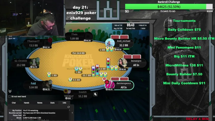 Our first challenge (micro limits)Day (21)