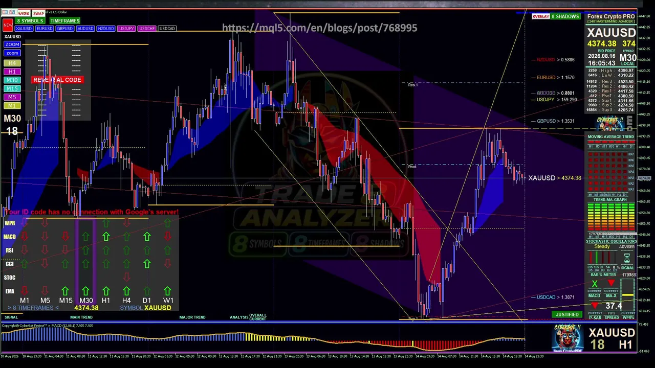ForexTV live
