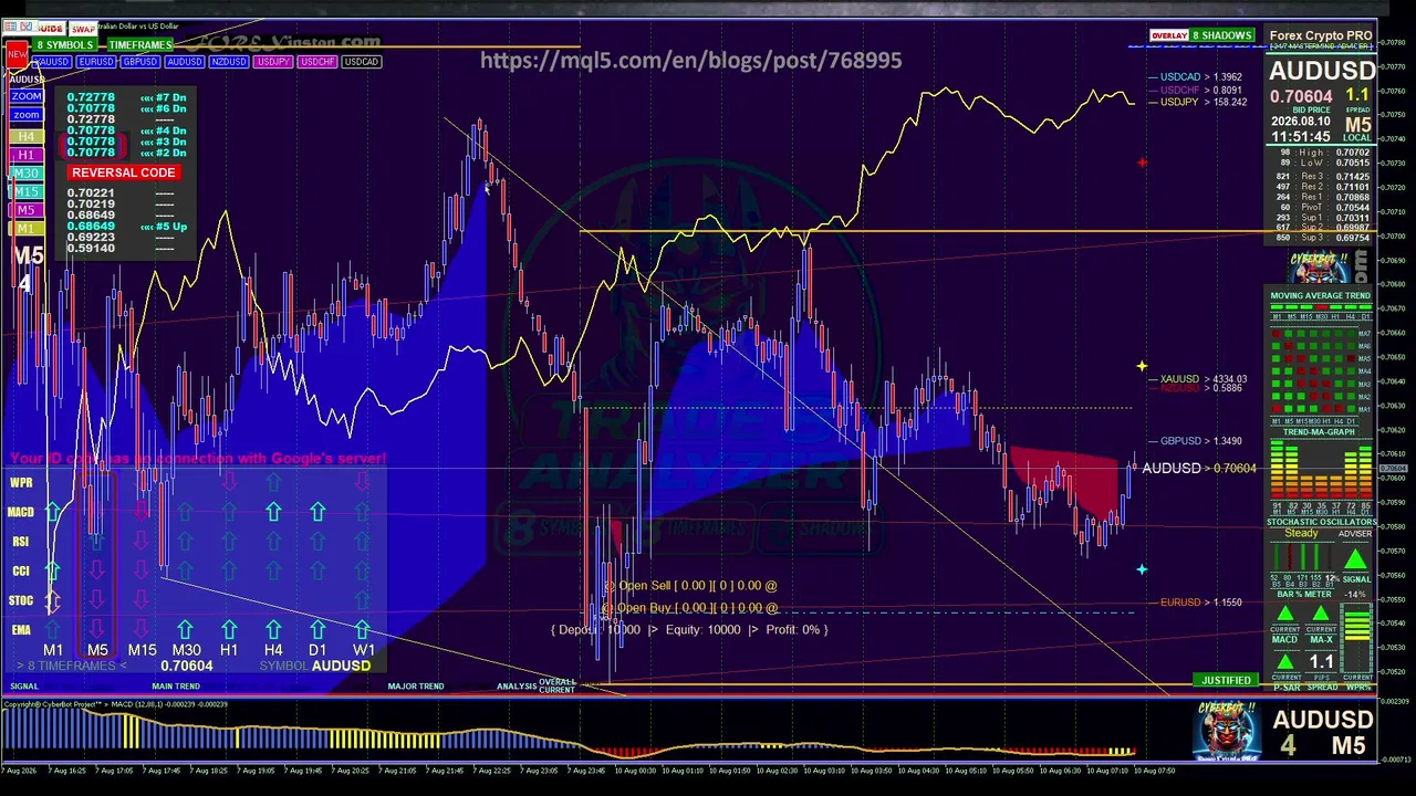 ForexTV