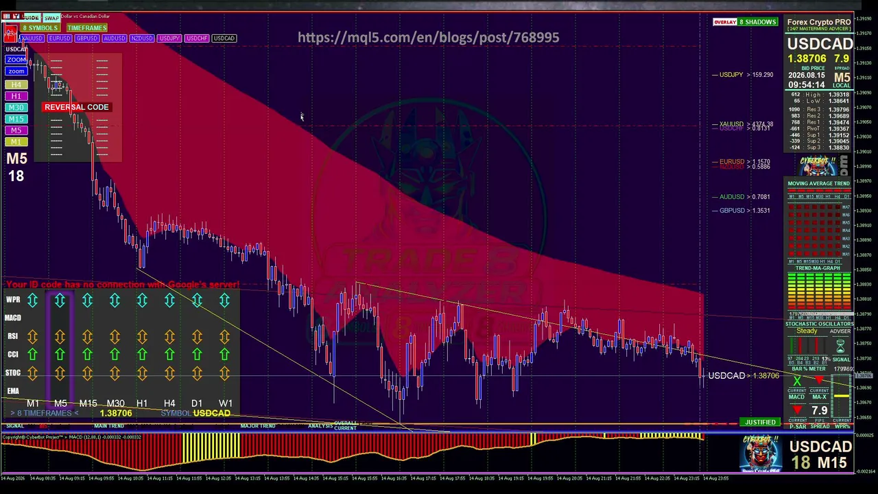 ForexTV