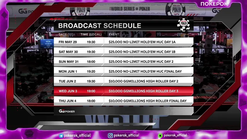 WSOP LAS VEGAS | $10,000 GGMillions High Roller Day 2