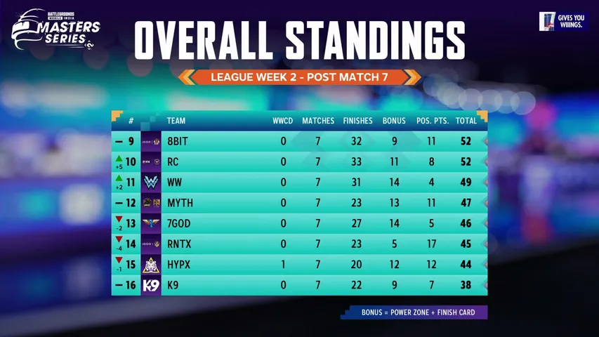 [HINDI] BGMS Season 5 | League Week 2 Day 2 #BGMS #BGMILive