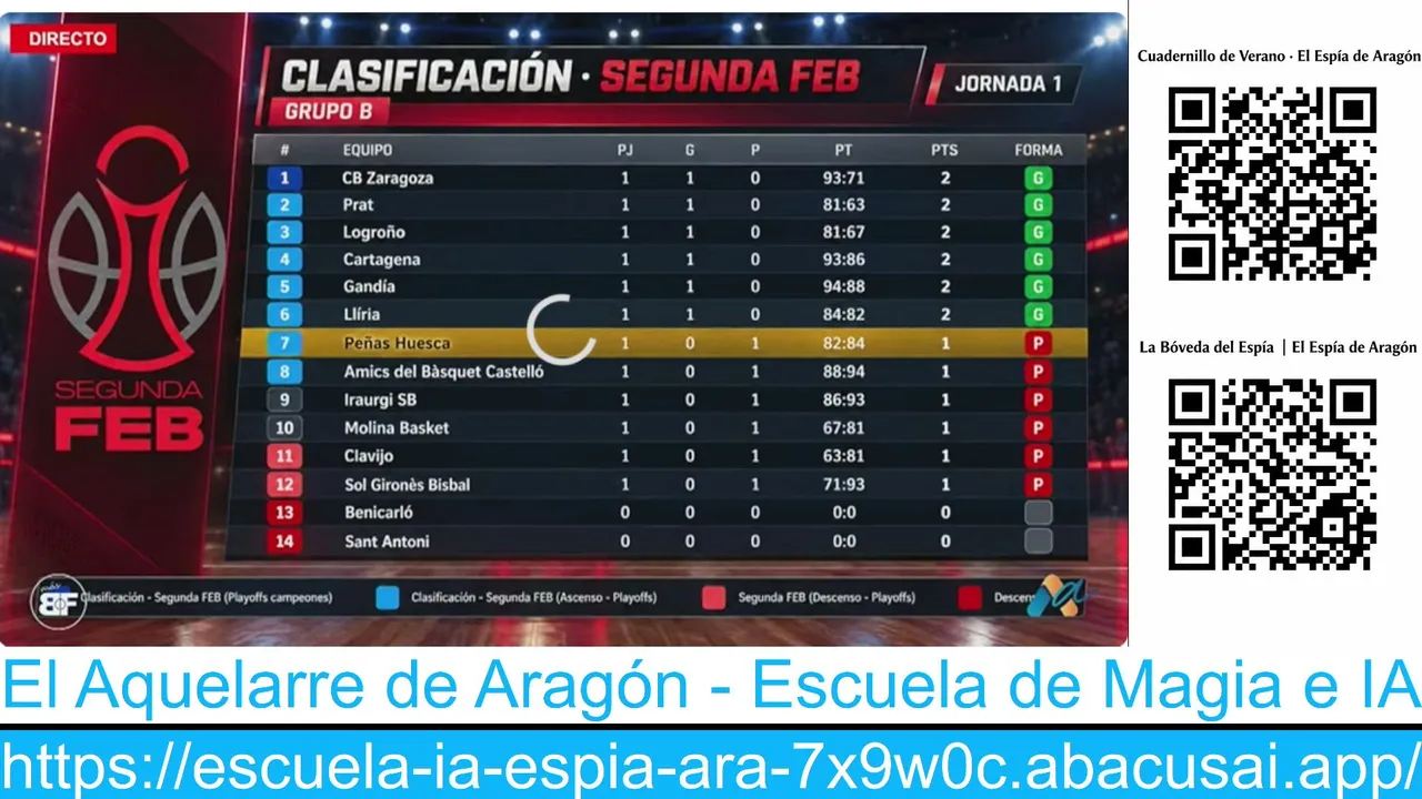 elespiadearagon