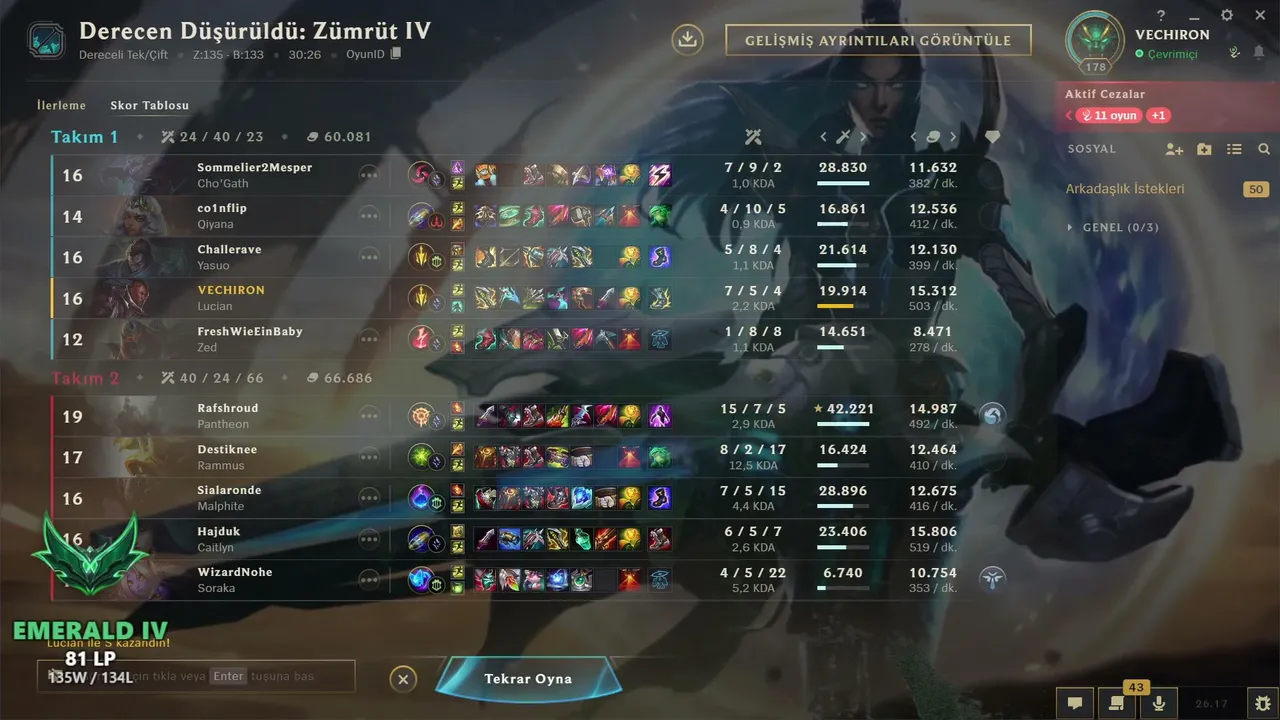 🔴 Tryhard LOL - Solo Q - EUW - EMERALD IV 81 LP
