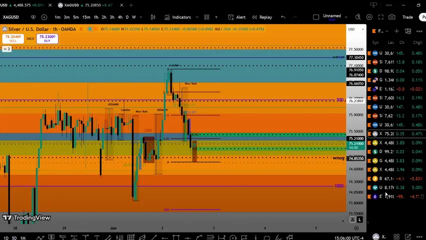 LIVE TRADEING🚀 US100 & Gold | Day Trading & Scalping |HINDI & Urdu &PORTUGUES #live #forex
