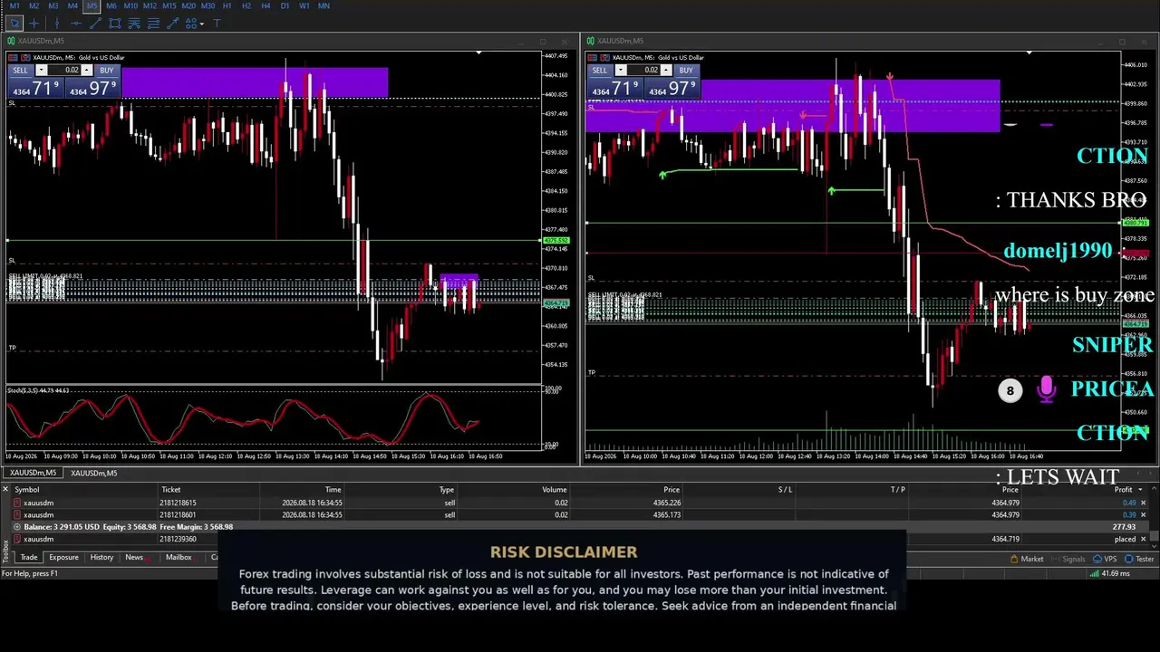 SNIPERPRICEACTION live