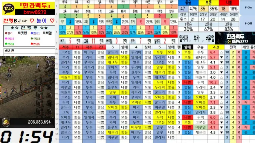 💥발리폭스💥백두네 @한라백두💥@버경 @족보 @발리 @폭스 @설아네 @단까얏 @꽃자매 @한라백두