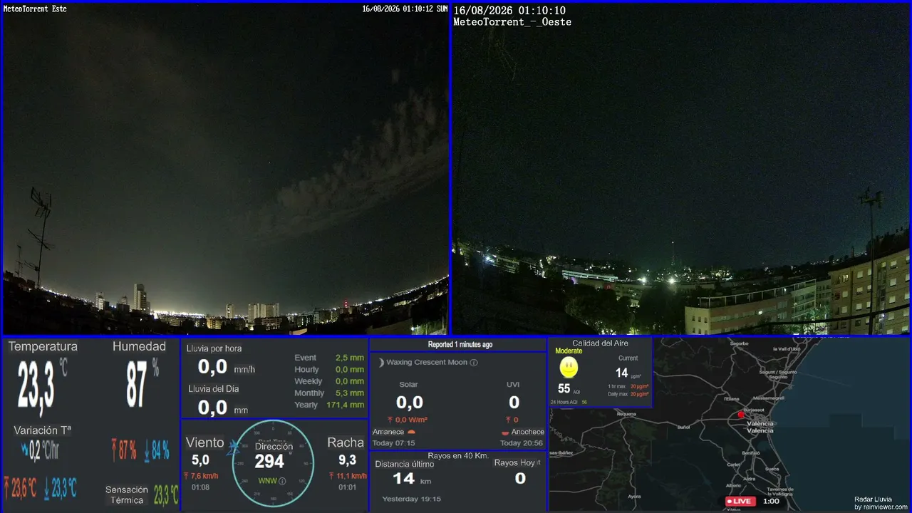 MeteoTorrent