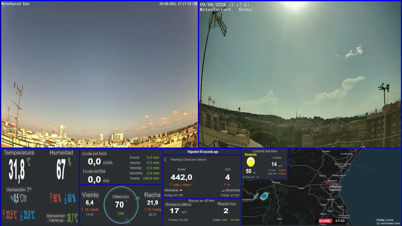 MeteoTorrent