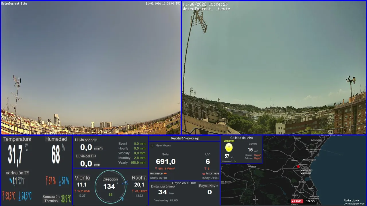 MeteoTorrent live