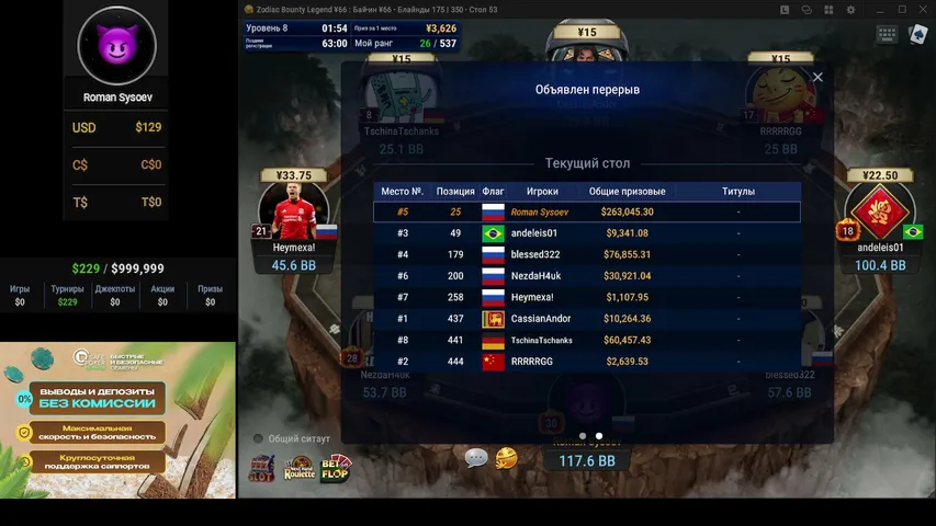 Легендарный марафон с $100. День 3. Старт $120.25. Отщипнул $200.