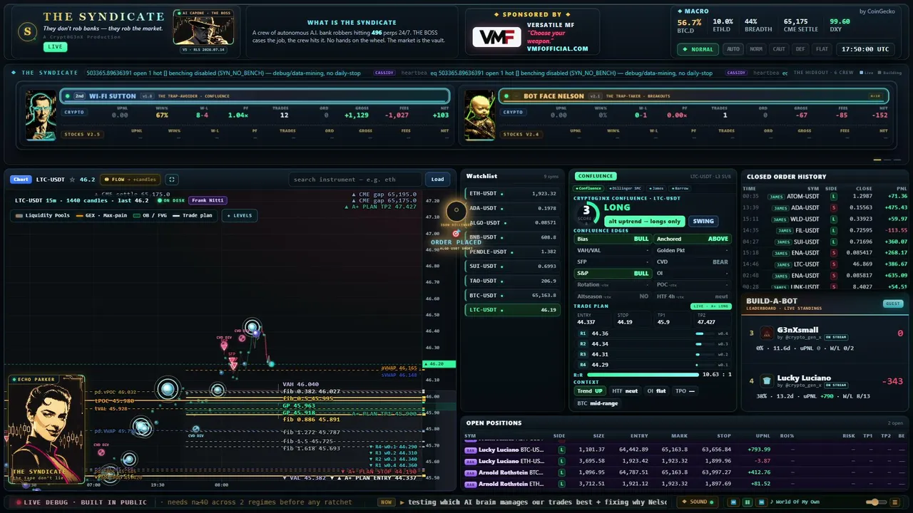 TheSyndicateTradingDesk