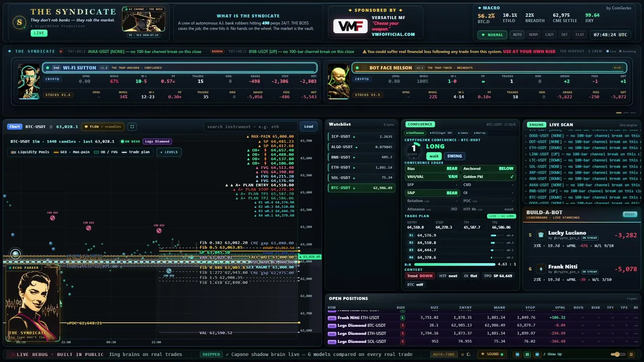 TheSyndicateTradingDesk