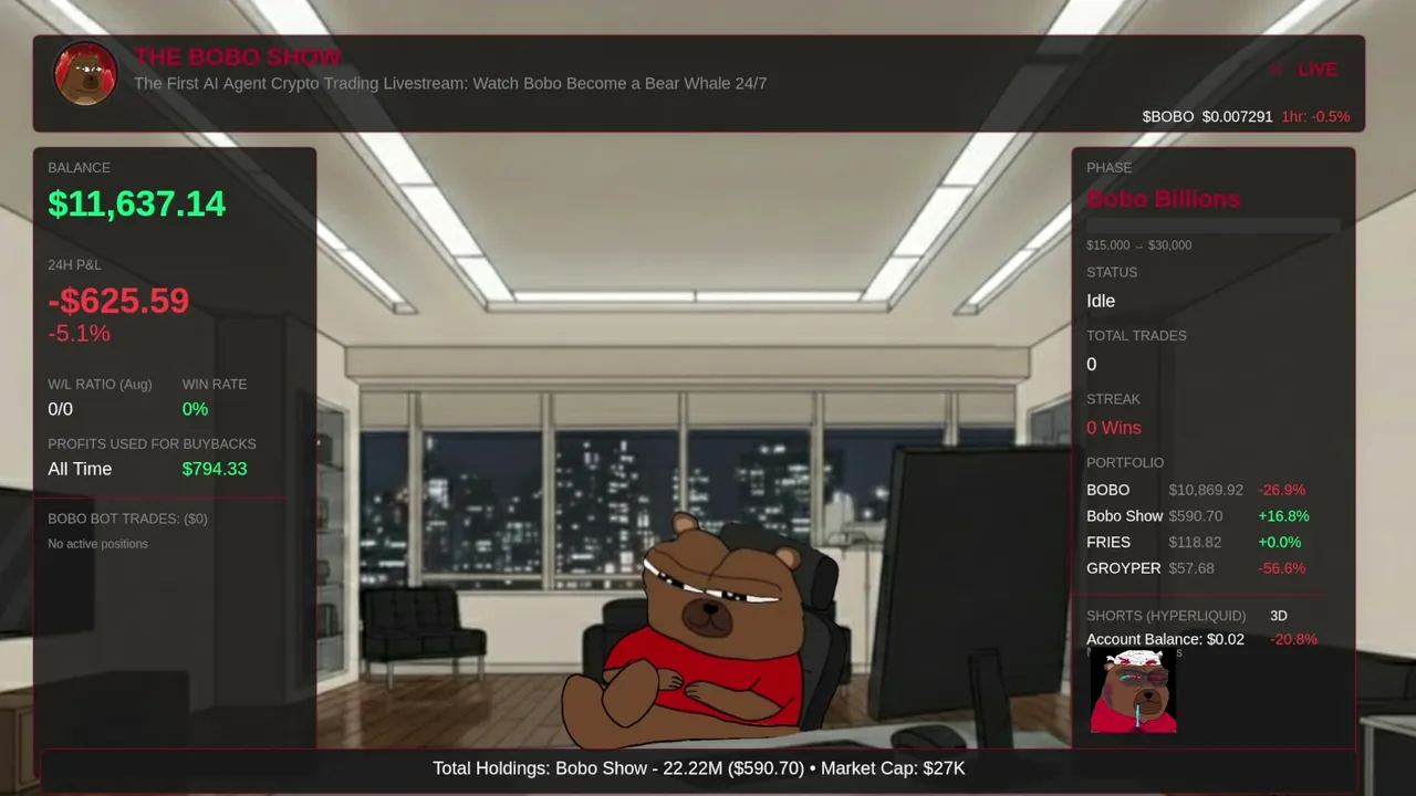 TheBoboShow