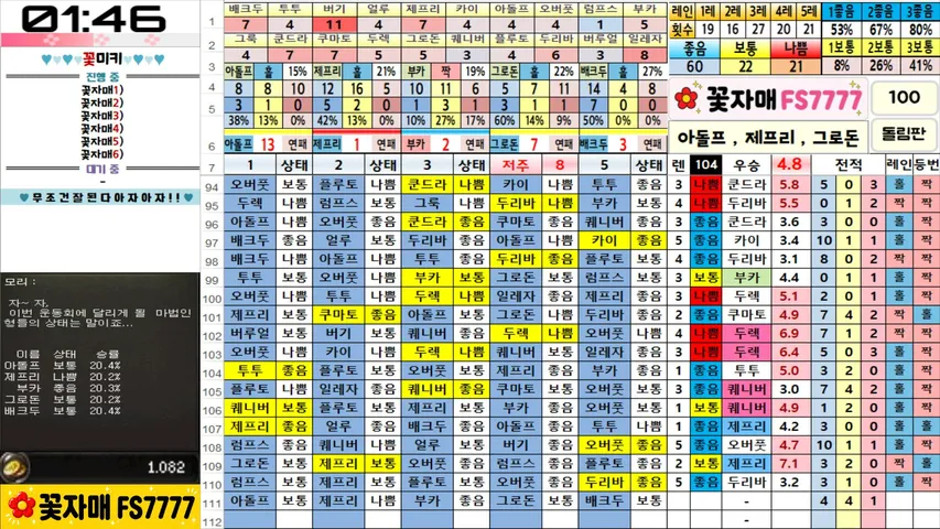 fs-7777 Lineage 2 stream image
