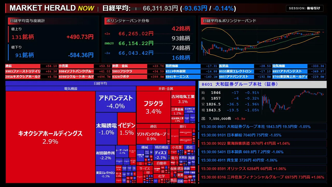 marketheraldnow live