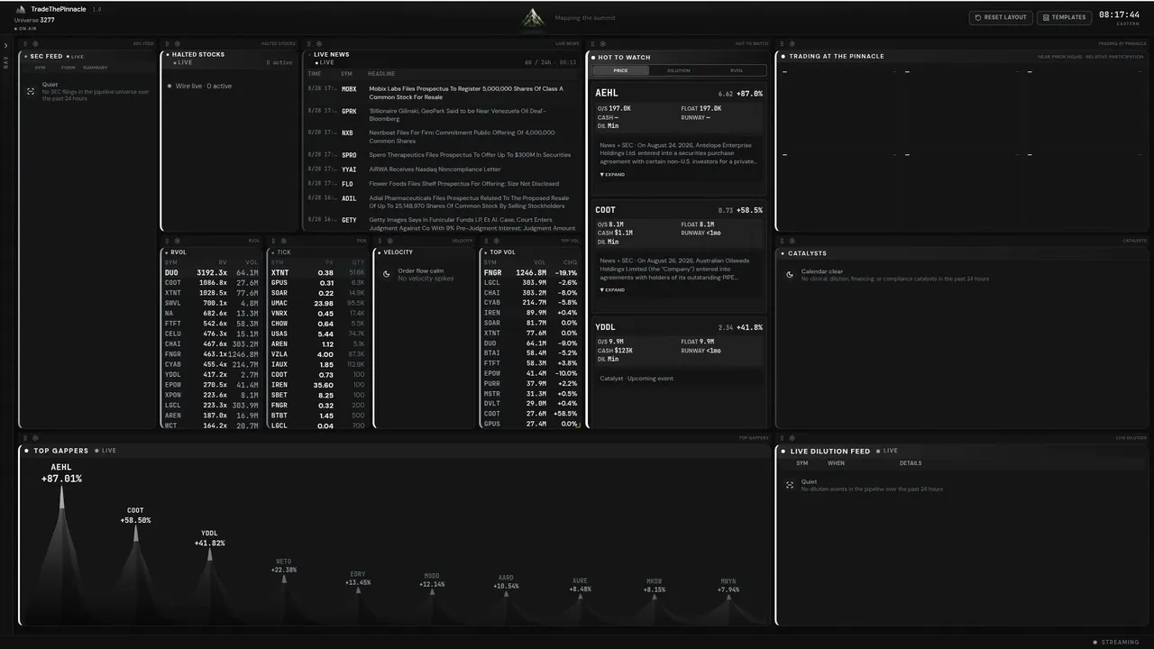 TradeThePinnacle live
