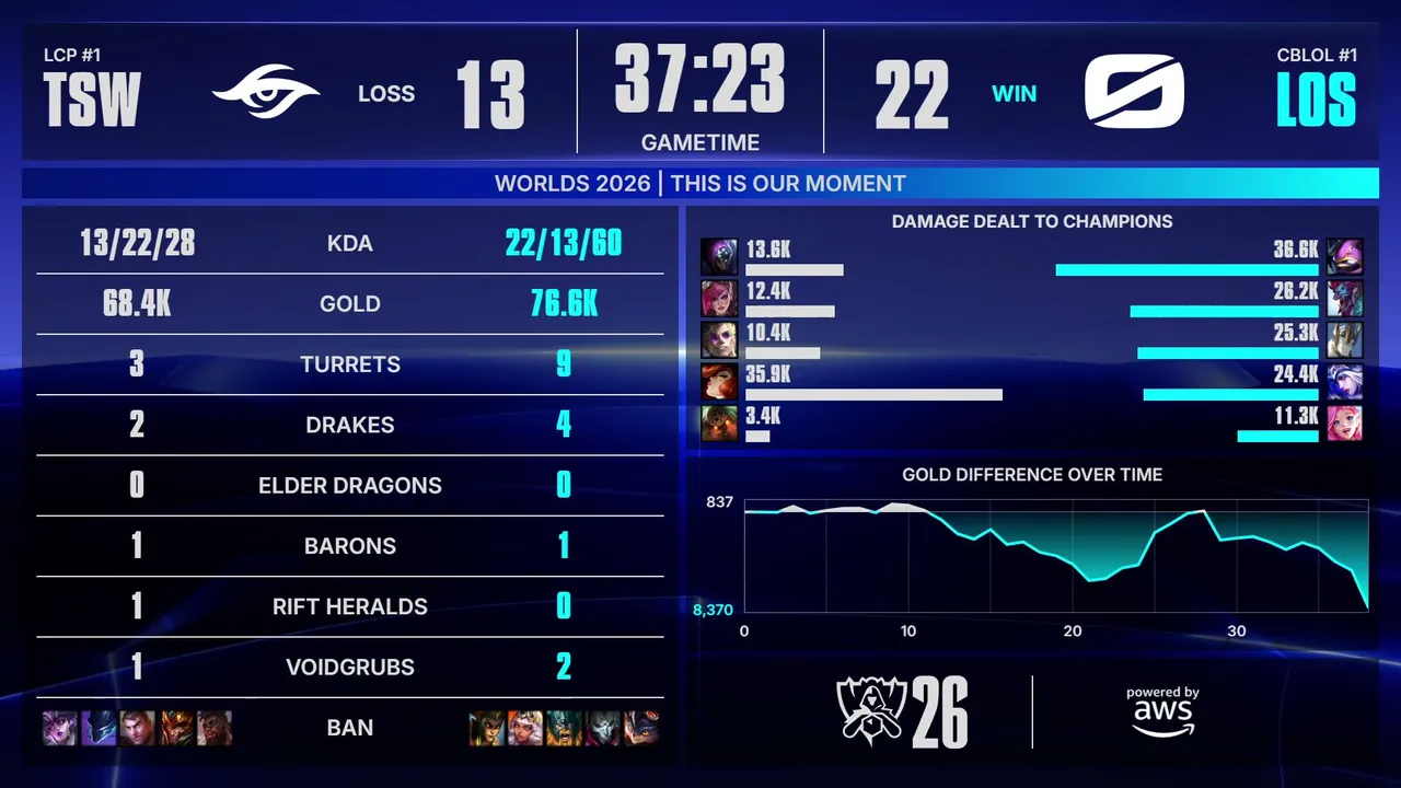 RiotGames live stream
