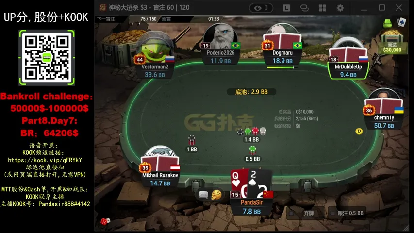 Bankroll：50000＄-100000＄（Part8.Day7）； BR：64206＄周内grinding