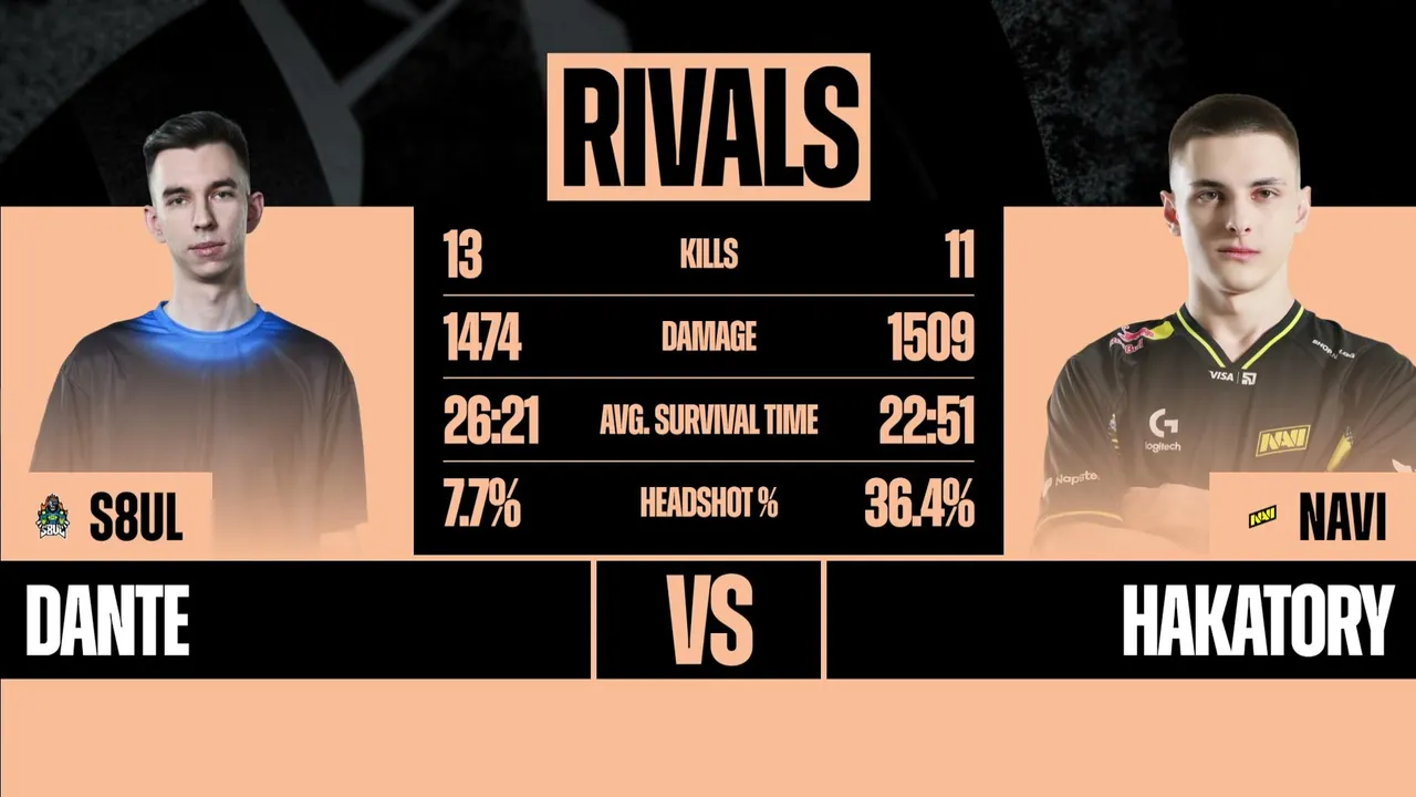PUBG EMEA Championship: Fall - 2. Final 1. Gün