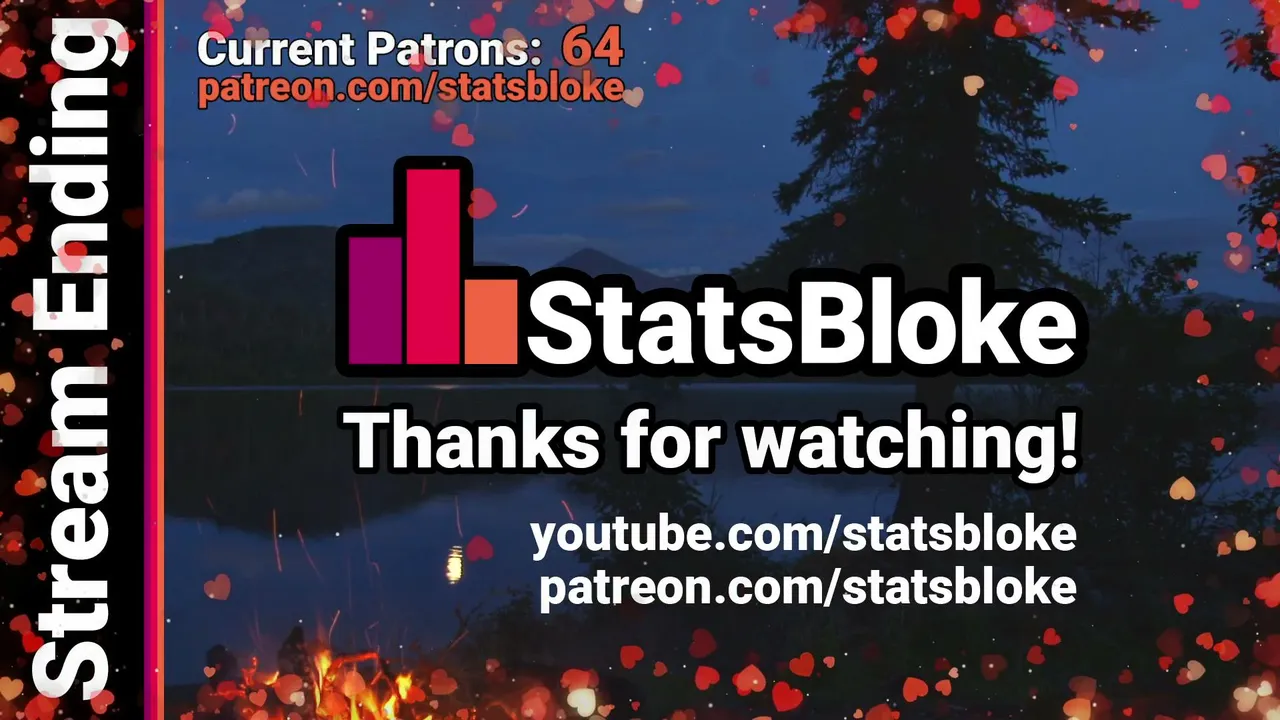StatsBloke live